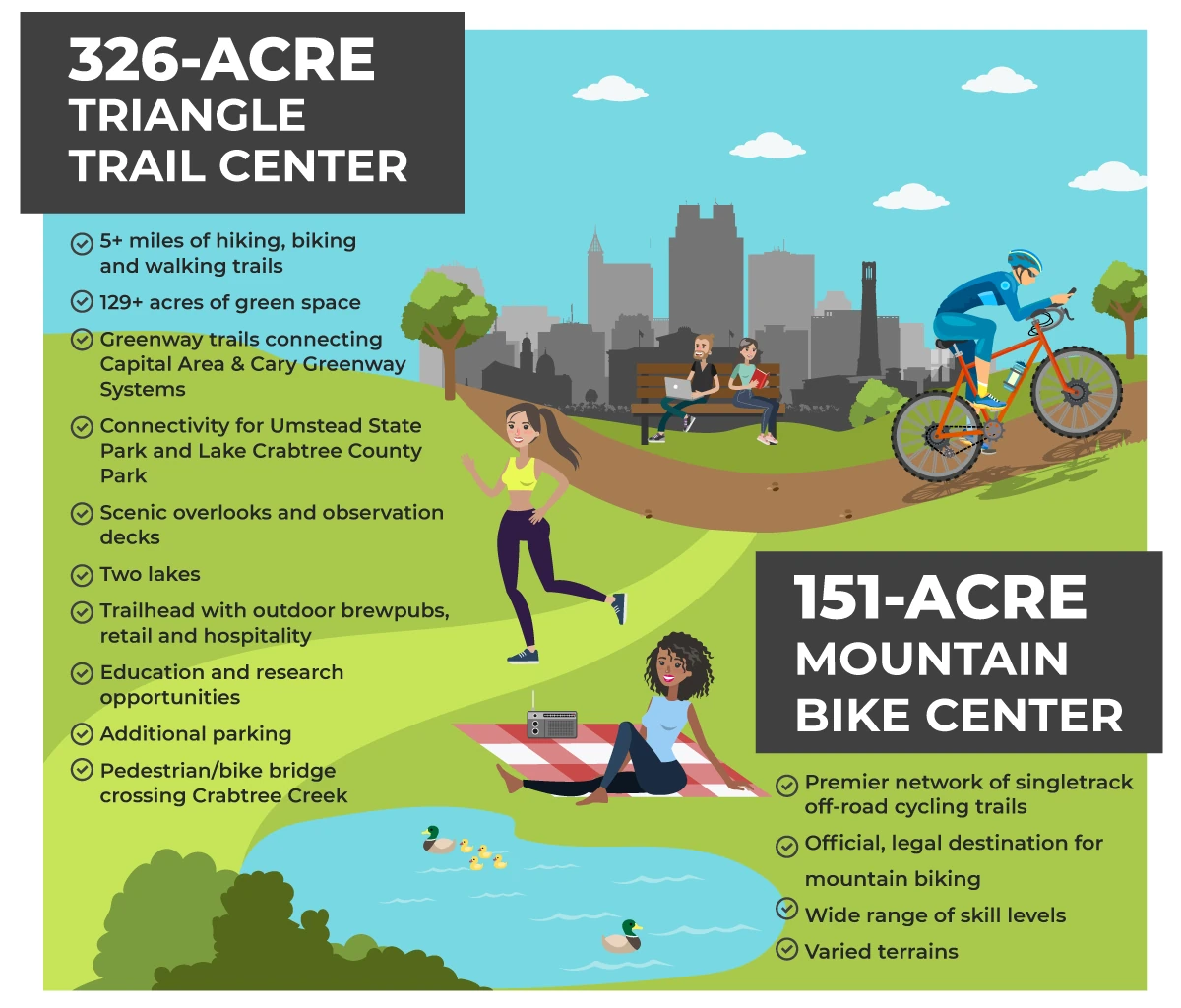 Infographic of Triangle Trail Center